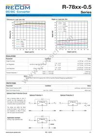 R-782.5-0.5 Datasheet Page 3