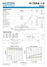 R-78AA2.5-1.0SMD Datasheet Page 2