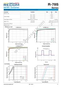 R-78S3.3-0.1 Datasheet Page 2