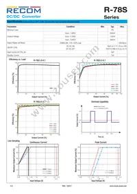 R-78S3.6-0.1 Datasheet Page 2