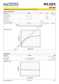 R0.5ZX-0505/HP-TRAY Datasheet Page 2