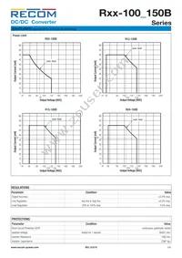 R15-150B Datasheet Page 3