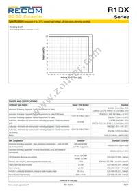 R1DX-0515/H-R Datasheet Page 4