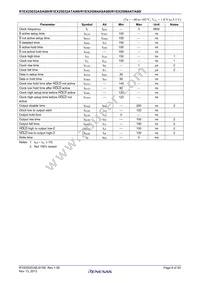 R1EX25064ATA00I#S0 Datasheet Page 6