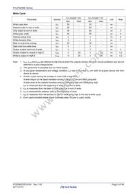 R1LP5256ESP-7SR#S0 Datasheet Page 8