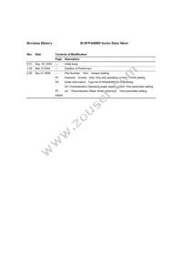 R1RW0408DGE-2PR#B0 Datasheet Page 15