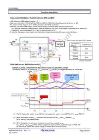 R2A20056BM#W1 Datasheet Page 15