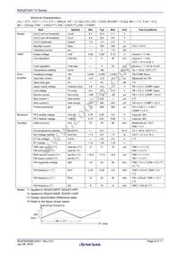 R2A20104SP#W0 Datasheet Page 8