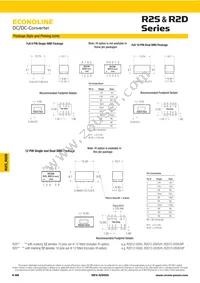R2D12-2424/HP Datasheet Page 4