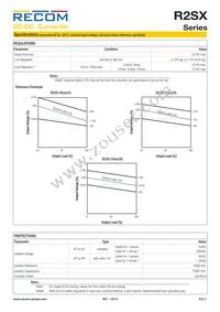 R2SX-2405-TRAY Datasheet Page 3
