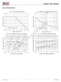 R5000GP-TP Datasheet Page 2