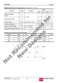 R5011FNX Datasheet Page 4