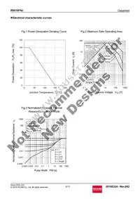 R5016FNJTL Datasheet Page 5