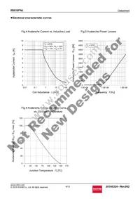 R5016FNJTL Datasheet Page 6