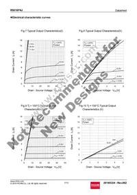 R5016FNJTL Datasheet Page 7