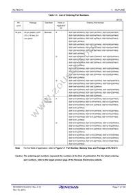 R5F100GHANA#W0 Datasheet Page 7