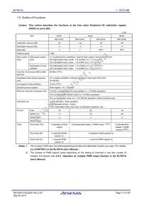 R5F107DEMSP#V0 Datasheet Page 11