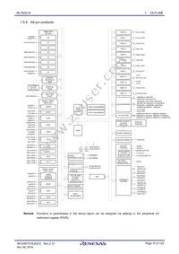 R5F10ELEABG#U0 Datasheet Page 15