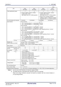 R5F10ELEABG#U0 Datasheet Page 17