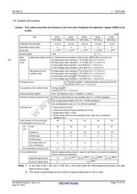 R5F10RJCGFA#V0 Datasheet Page 17