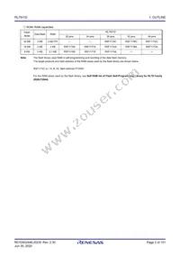 R5F1177AGNA#U0 Datasheet Page 2