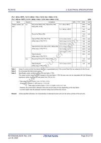 R5F1177AGNA#U0 Datasheet Page 20