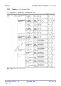 R5F11BCEALA#U0 Datasheet Page 23