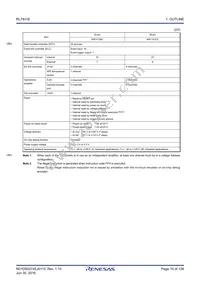 R5F11CCCMBG#U0 Datasheet Page 10