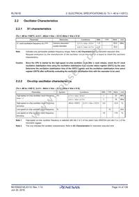 R5F11CCCMBG#U0 Datasheet Page 14