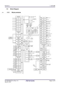 R5F11MPGAFB#30 Datasheet Page 7