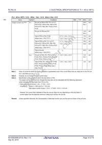 R5F11MPGAFB#30 Datasheet Page 18