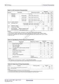 R5F21103DFP#U0 Datasheet Page 17