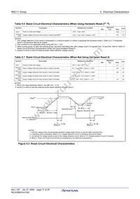 R5F21113DFP#U0 Datasheet Page 19