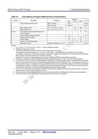 R5F21154DSP#U0 Datasheet Page 23