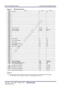 R5F21193DSP#U0 Datasheet Page 23