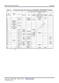 R5F211B3NP#U0 Datasheet Page 15
