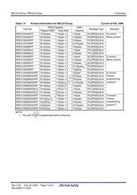 R5F21254SDFP#U0 Datasheet Page 9