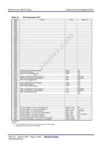 R5F21274KFP#W4 Datasheet Page 21