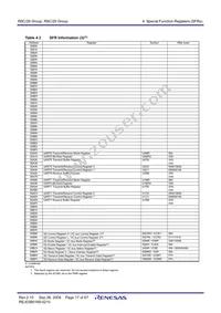 R5F21294SDSP#U0 Datasheet Page 19