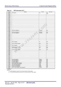 R5F21294SDSP#U0 Datasheet Page 20