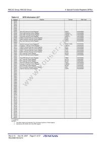 R5F212DCSDFP#V2 Datasheet Page 23