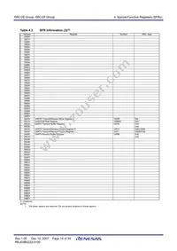 R5F212F4NFP#W4 Datasheet Page 21