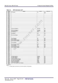 R5F212F4NFP#W4 Datasheet Page 22