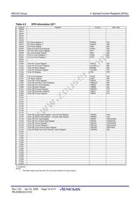 R5F212G6SNFP#W4 Datasheet Page 18