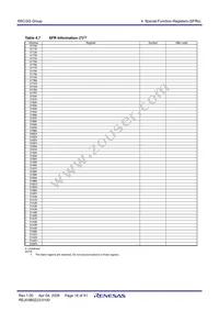 R5F212G6SNFP#W4 Datasheet Page 20