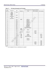 R5F212L4SYFP#X6 Datasheet Page 12