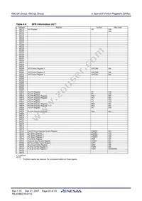 R5F212L4SYFP#X6 Datasheet Page 22