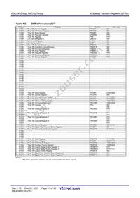 R5F212L4SYFP#X6 Datasheet Page 23