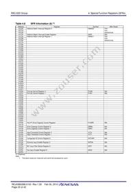 R5F21322DNSP#W4 Datasheet Page 22