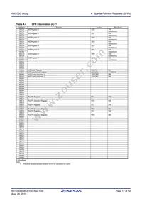 R5F21324DNSP#W4 Datasheet Page 17